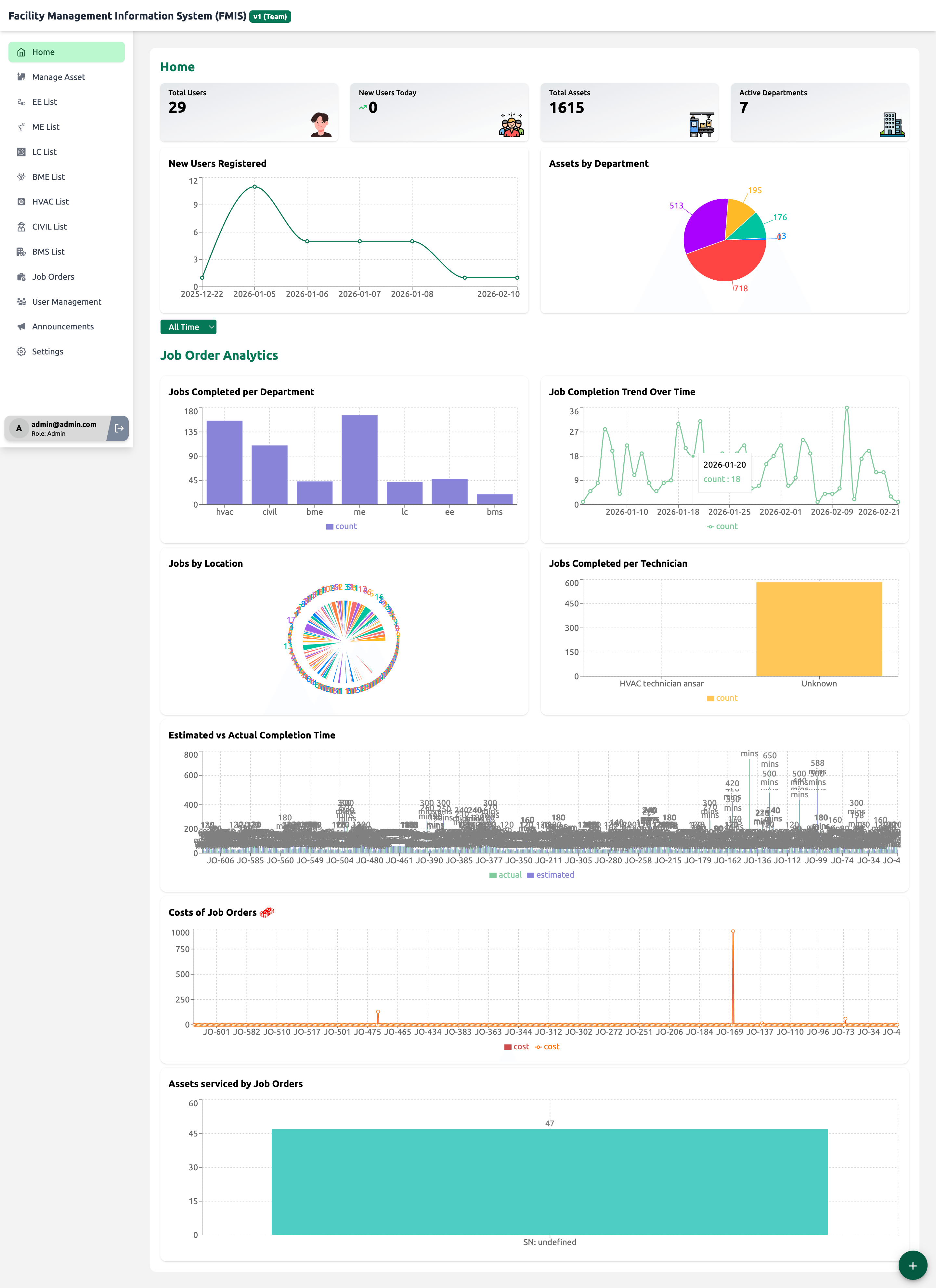 Al-Sobh Facility Management Information System (ALSOBH FMIS) - Image 1
